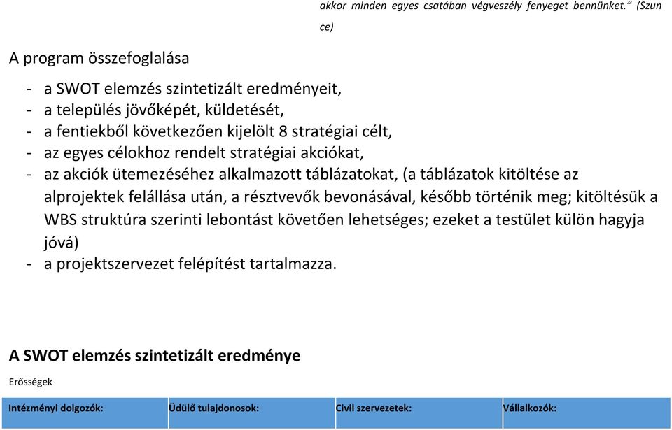 stratégiai akciókat, - az akciók ütemezéséhez alkalmazott táblázatokat, (a táblázatok kitöltése az alprojektek felállása után, a résztvevők bevonásával, később történik meg;