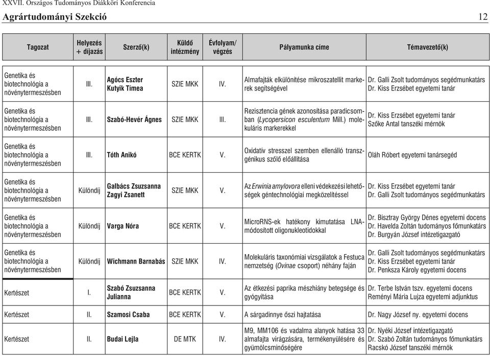 Rezisztencia gének azonosítása paradicsomban (Lycopersicon esculentum Mill.) mole- Dr.