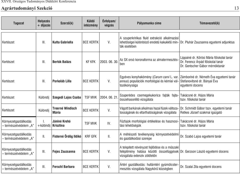 Ferencz Árpád fõiskolai tanár Dr. Gentscher Gábor mérnöktanár Kertészet Porkoláb Lilla BCE KERTK V. Egyéves konyhakömény (Carum carvi L. var. Zámboriné dr.