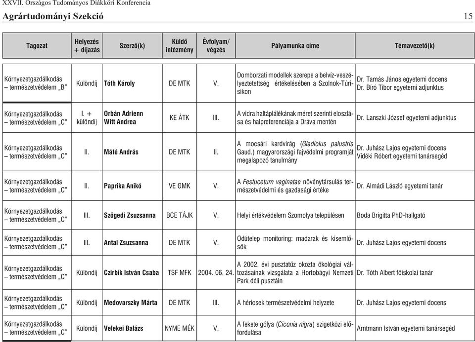 Lanszki József egyetemi adjunktus természetvédelem C II. Máté András DE MTK II. A mocsári kardvirág (Gladiolus palustris Dr. Juhász Lajos egyetemi docens Gaud.