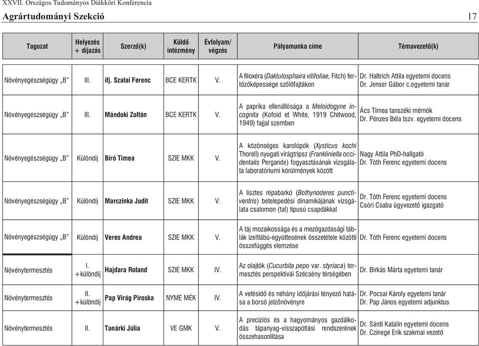 Pénzes Béla tszv. egyetemi docens 1949) fajjal szemben Növényegészségügy B Különdíj Bíró Tímea SZIE MKK V.