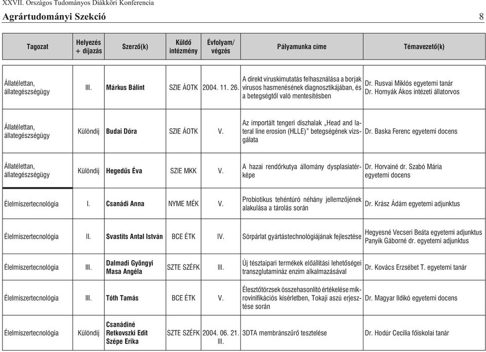 Hornyák Ákos intézeti állatorvos a betegségtõl való mentesítésben Állatélettan, állategészségügy Különdíj Budai Dóra SZIE ÁOTK V.