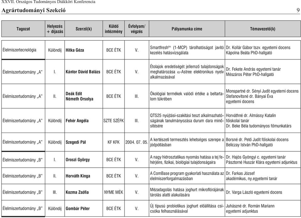 Fekete András egyetemi tanár meghatározása α-astree elektronikus nyelv Mészáros Péter PhD-hallgató alkalmazásával Élelmiszertudomány A II.