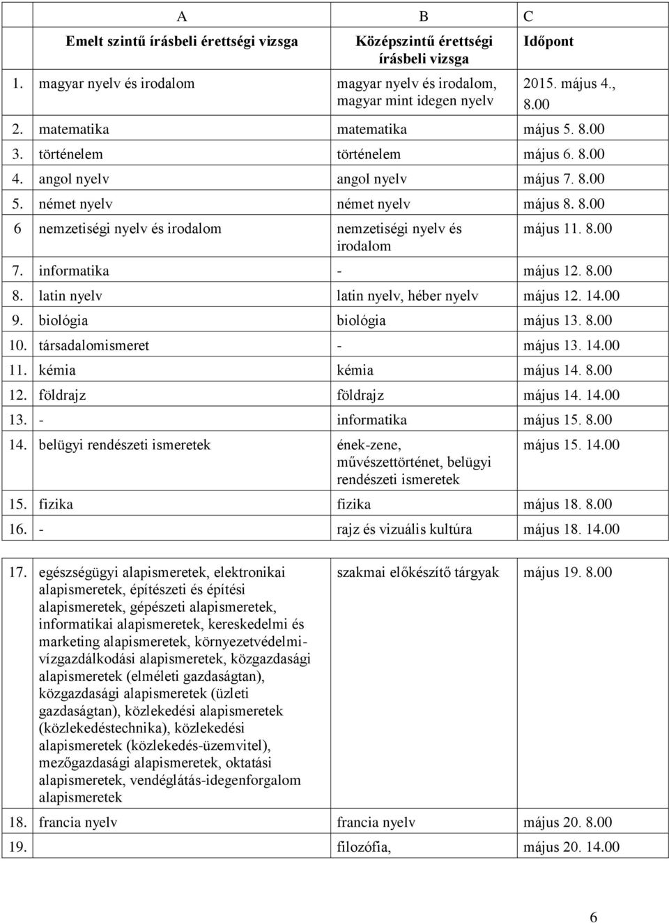 8.00 7. informatika - május 12. 8.00 8. latin nyelv latin nyelv, héber nyelv május 12. 14.00 9. biológia biológia május 13. 8.00 10. társadalomismeret - május 13. 14.00 11. kémia kémia május 14. 8.00 12.