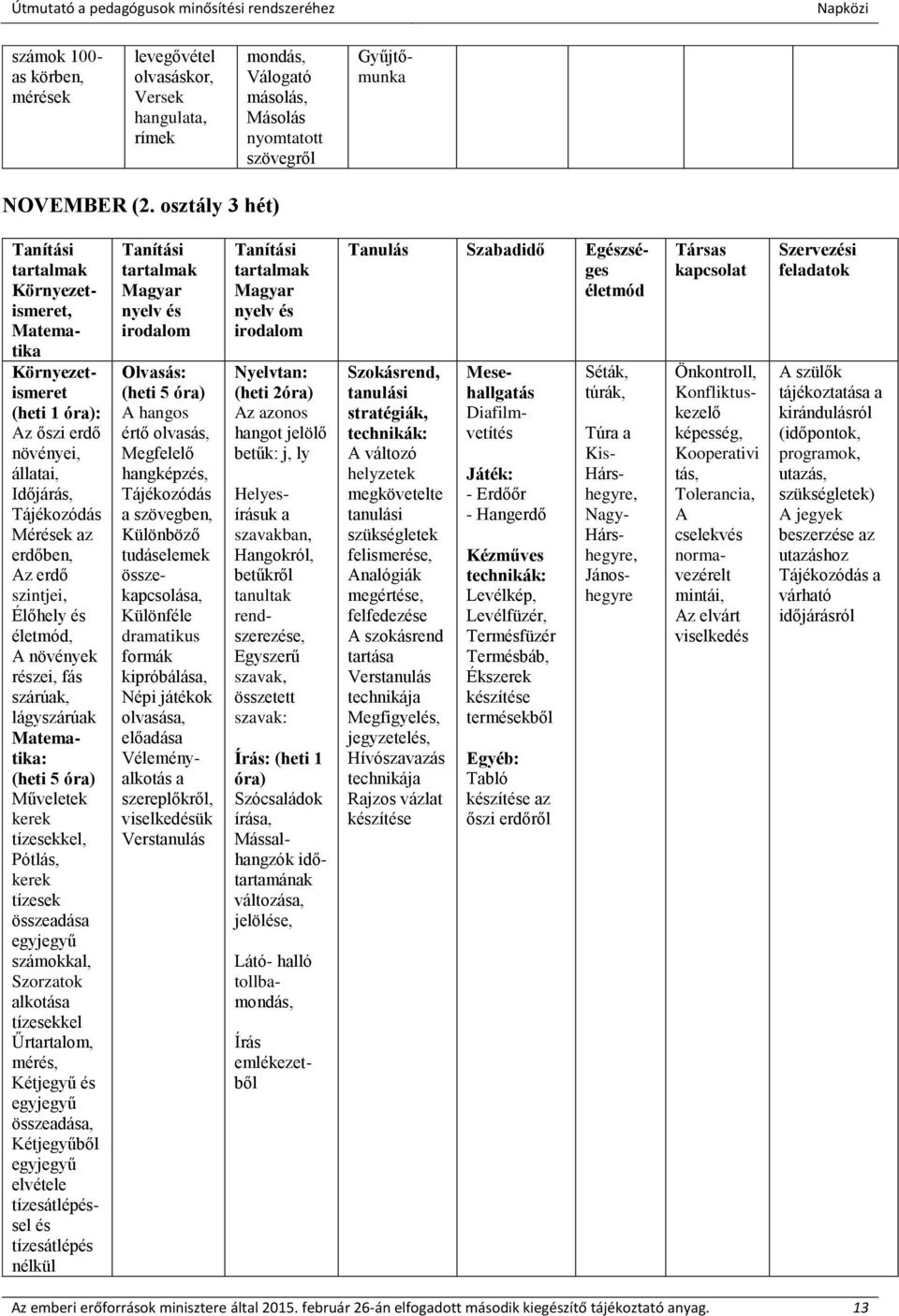 életmód, A növények részei, fás szárúak, lágyszárúak Matematika: (heti 5 óra) Műveletek kerek tízesekkel, Pótlás, kerek tízesek összeadása egyjegyű számokkal, Szorzatok alkotása tízesekkel