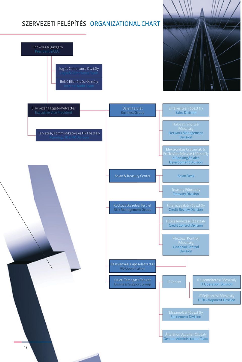 Hálózatirányítási Fôosztály Network Management Division Elektronikus Csatornák és Értékesítés-fejlesztési Fôosztály e-banking & Sales Development Division Asian & Treasury Center Asian Desk Treasury