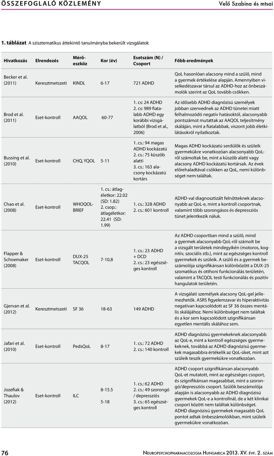 (2011) Keresztmetszeti KINDL 6-17 721 ADHD QoL hasonlóan alacsony mind a szülő, mind a gyermek értékelése alapján.