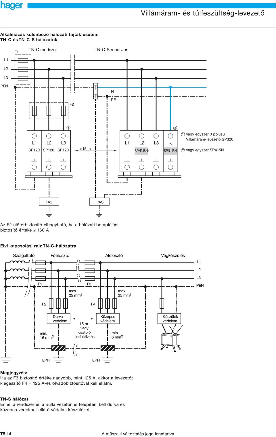 Főelosztó Alelosztó Végkészülék F max. 5 mm F3 max. 5 mm PEN F F min. 6 mm urva védelem 5 m vagy csatoló induktivitás Közepes védelem min.