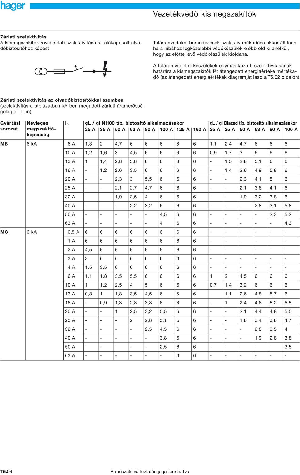 A túláramvédelmi készülékek egymás közötti szelektivitásának határára a kismegszakítók I t átengedett energiaértéke mértékadó (az átengedett energiaértékek diagramját lásd a T5.