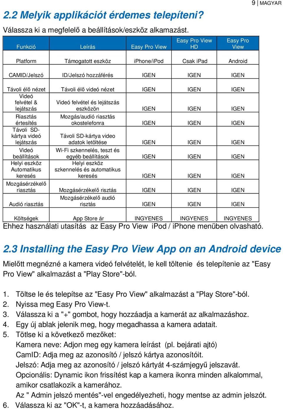 élő videó nézet IGEN IGEN IGEN Videó felvétel & lejátszás Videó felvétel és lejátszás eszközön IGEN IGEN IGEN Riasztás értesítés Mozgás/audió riasztás okostelefonra IGEN IGEN IGEN Távoli SDkártya