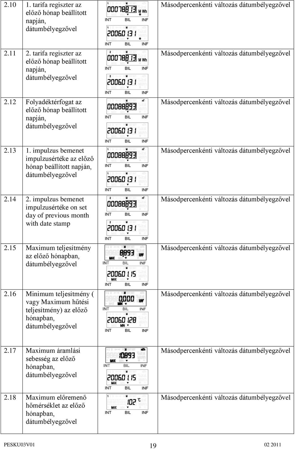 impulzus bemenet impulzusértéke on set day of previous month with date stamp 2.15 Maximum teljesítmény az előző hónapban, 2.