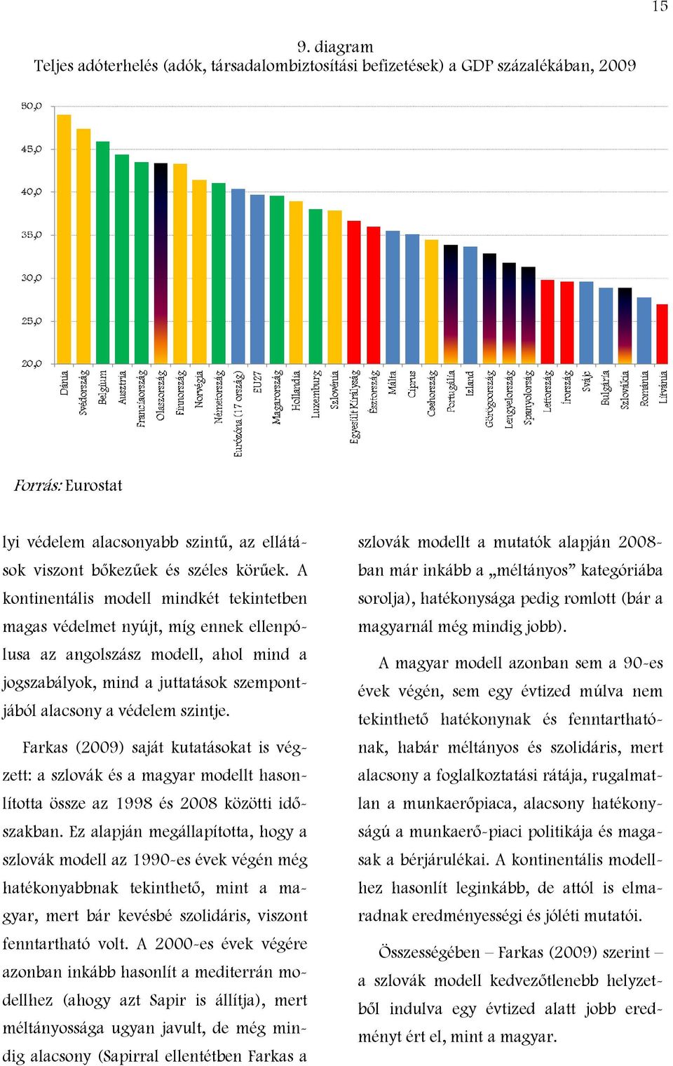 Farkas (2009) saját kutatásokat is végzett: a szlovák és a magyar modellt hasonlította össze az 1998 és 2008 közötti időszakban.