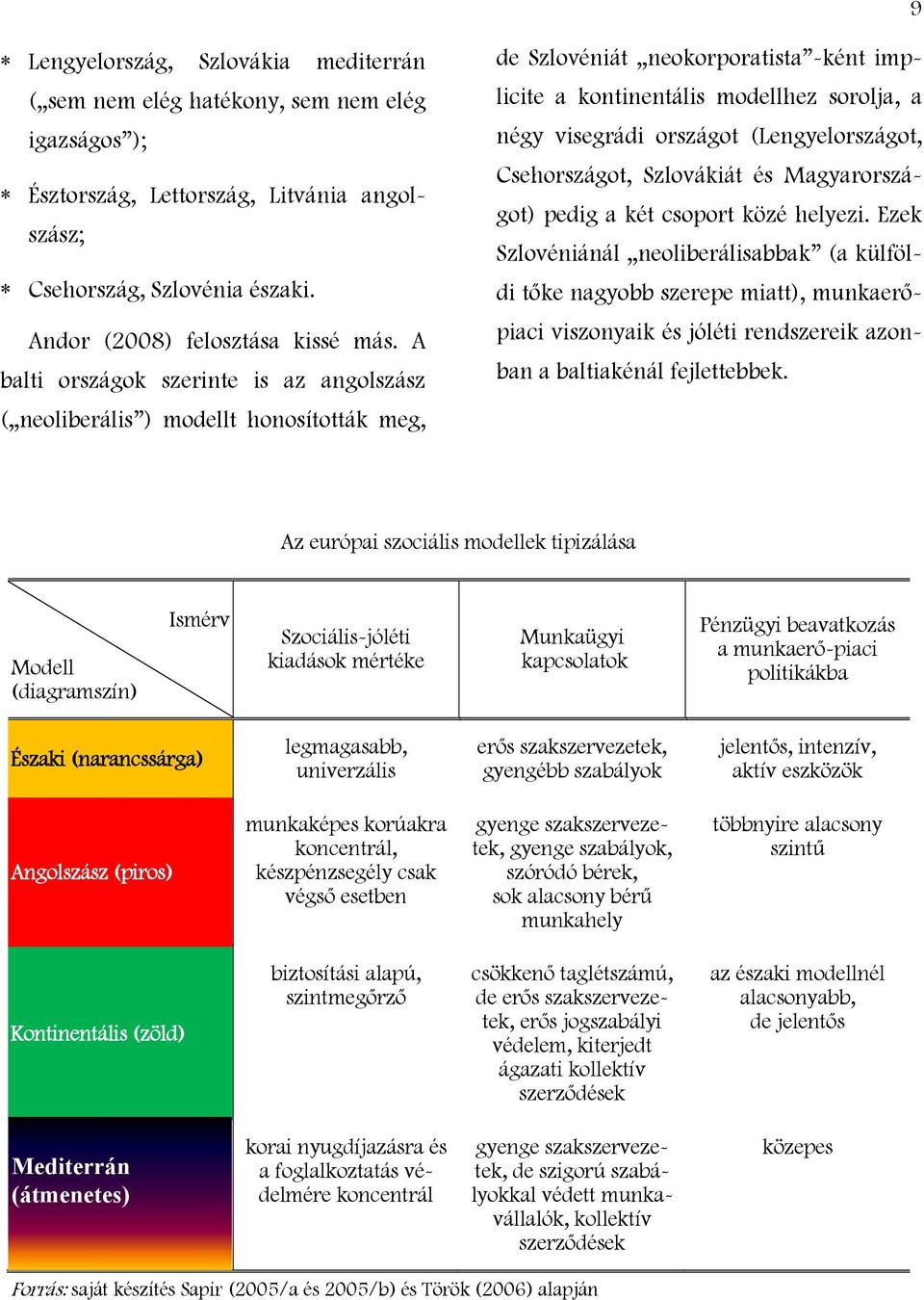 (Lengyelországot, Csehországot, Szlovákiát és Magyarországot) pedig a két csoport közé helyezi.