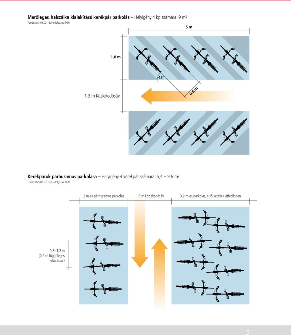 Helyigény 4 kerékpár számára: 6,4 9,6 m² Forrás: RVS 03.02.