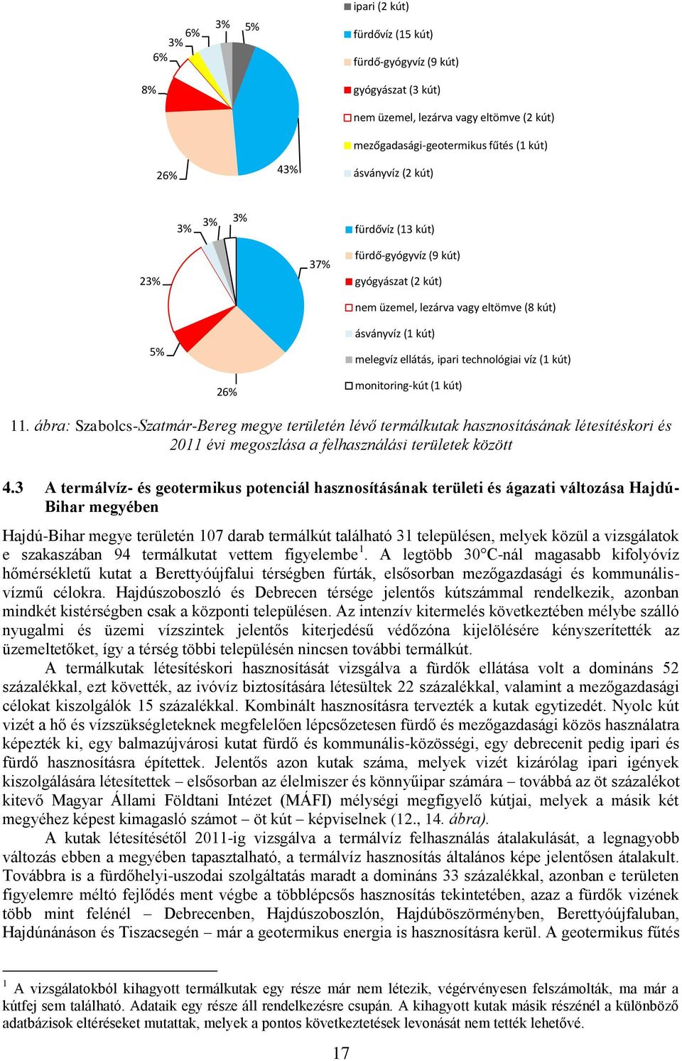 monitoring-kút (1 kút) 11. ábra: Szabolcs-Szatmár-Bereg megye területén lévő termálkutak hasznosításának létesítéskori és 2011 évi megoszlása a felhasználási területek között 4.