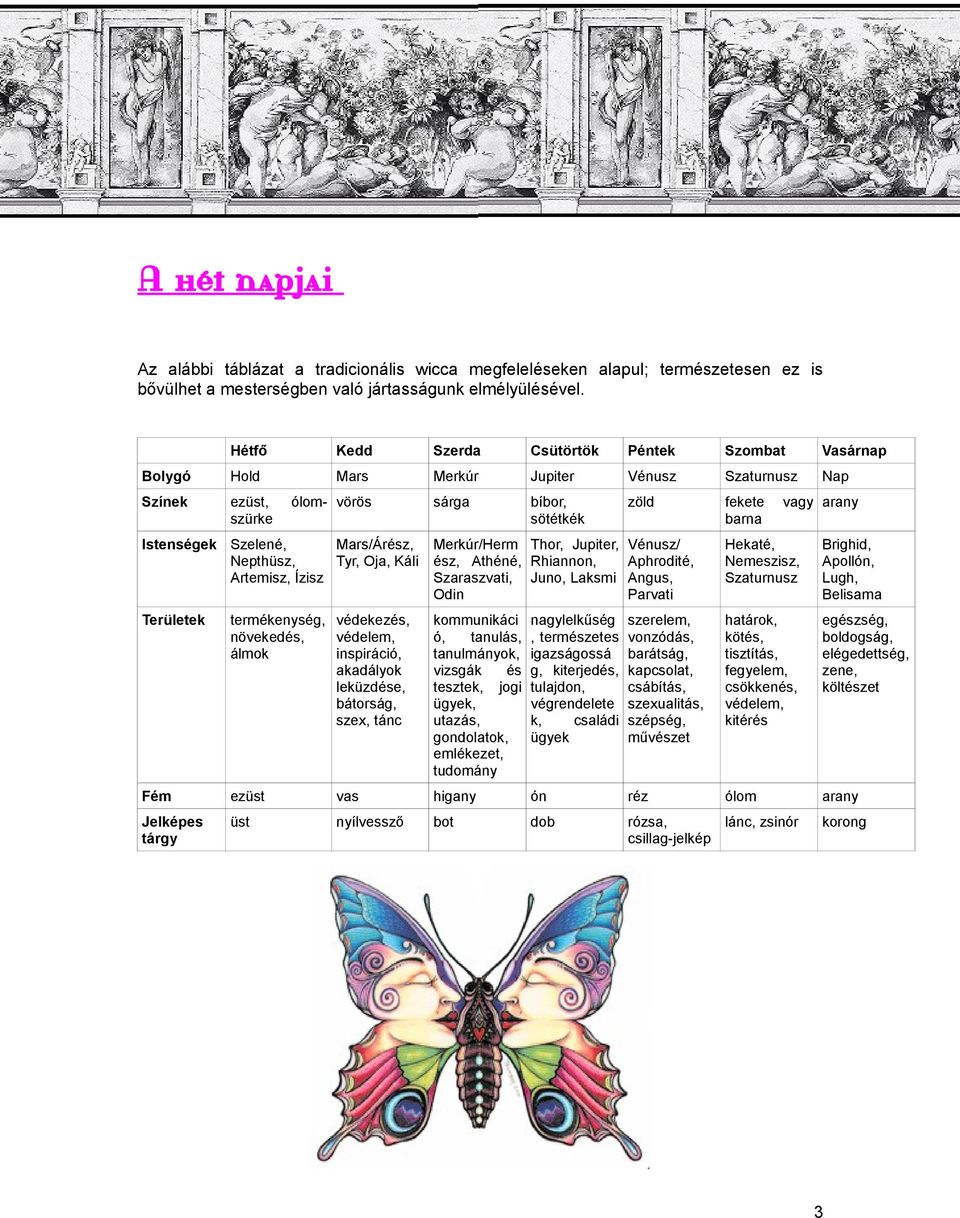 termékenység, növekedés, álmok vörös sárga bíbor, sötétkék Mars/Árész, Tyr, Oja, Káli védekezés, védelem, inspiráció, akadályok leküzdése, bátorság, szex, tánc Merkúr/Herm ész, Athéné, Szaraszvati,