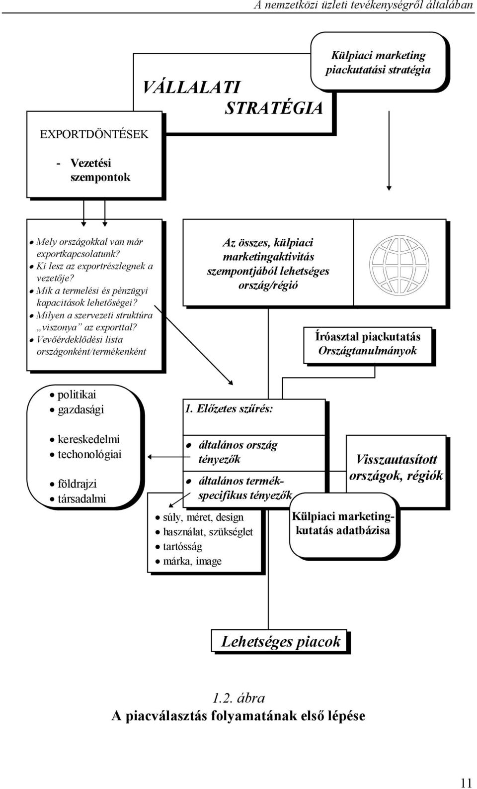 Vevıérdeklıdési lista országonként/termékenként Az összes, külpiaci marketingaktivitás szempontjából lehetséges ország/régió Íróasztal piackutatás Országtanulmányok politikai gazdasági 1.