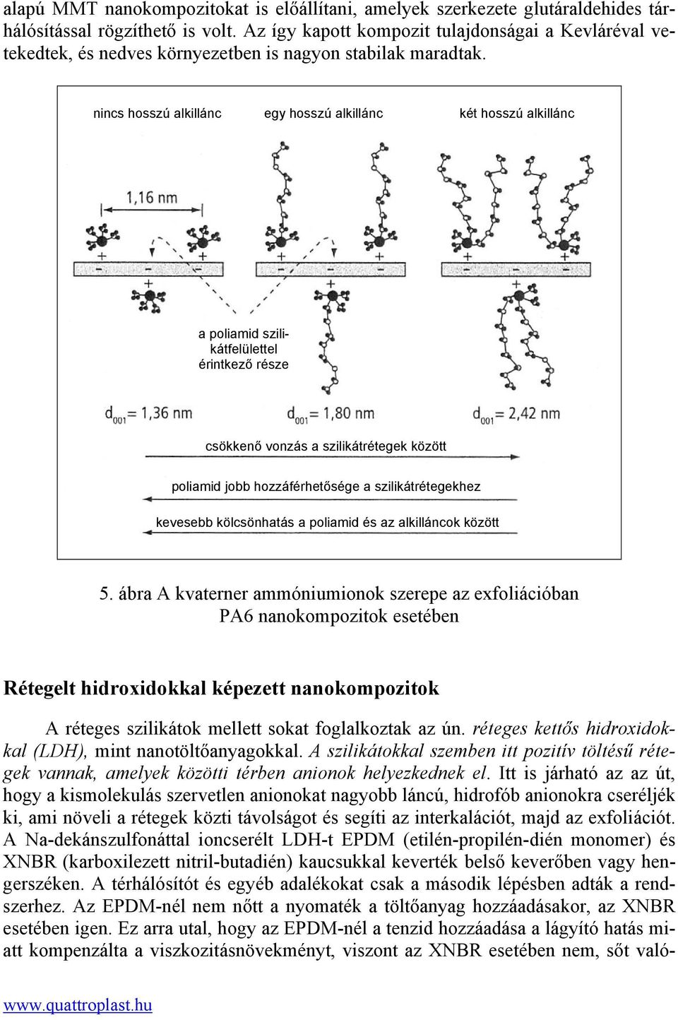 nincs hosszú alkillánc egy hosszú alkillánc két hosszú alkillánc a poliamid szilikátfelülettel érintkező része csökkenő vonzás a szilikátrétegek között poliamid jobb hozzáférhetősége a