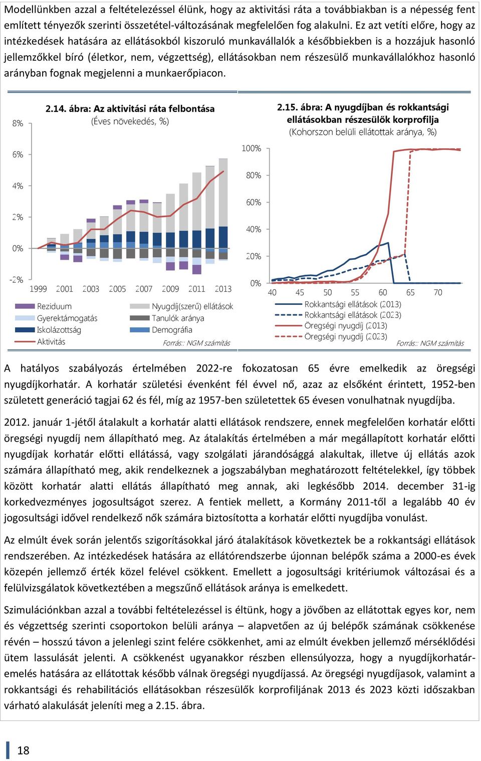 részesülő munkavállalókhoz hasonló arányban fognak megjelenni a munkaerőpiacon. 8% 2.14. ábra: Az aktivitási ráta felbontása (Éves növekedés, %) 2.15.