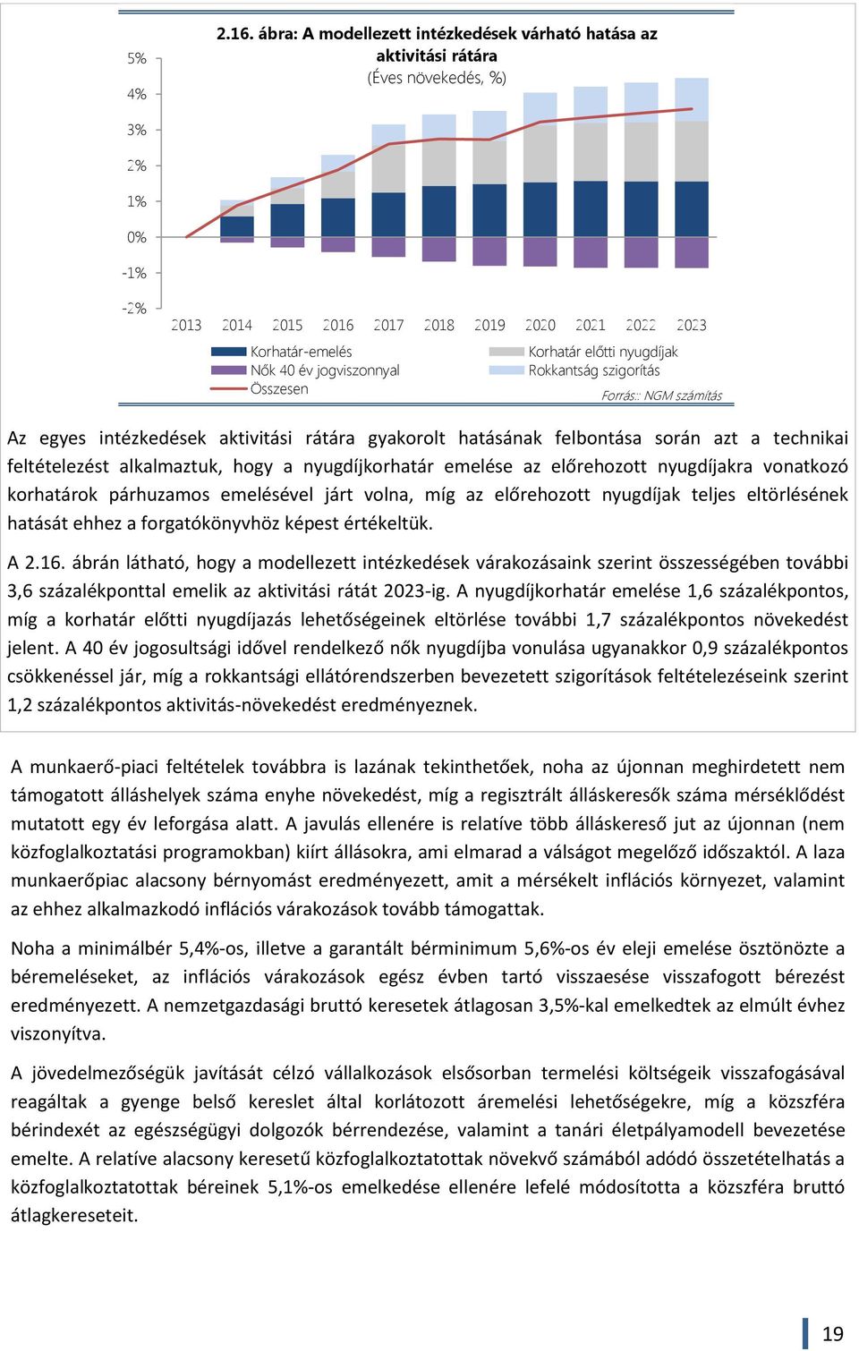 nyugdíjak Nők 40 év jogviszonnyal Rokkantság szigorítás Összesen Forrás:: NGM számítás Az egyes intézkedések aktivitási rátára gyakorolt hatásának felbontása során azt a technikai feltételezést