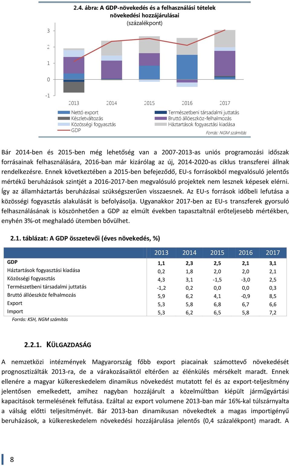 állóeszköz-felhalmozás Közösségi fogyasztás Háztartások fogyasztási kiadása GDP Forrás: NGM számítás Bár 2014-ben és 2015-ben még lehetőség van a 2007-2013-as uniós programozási időszak forrásainak