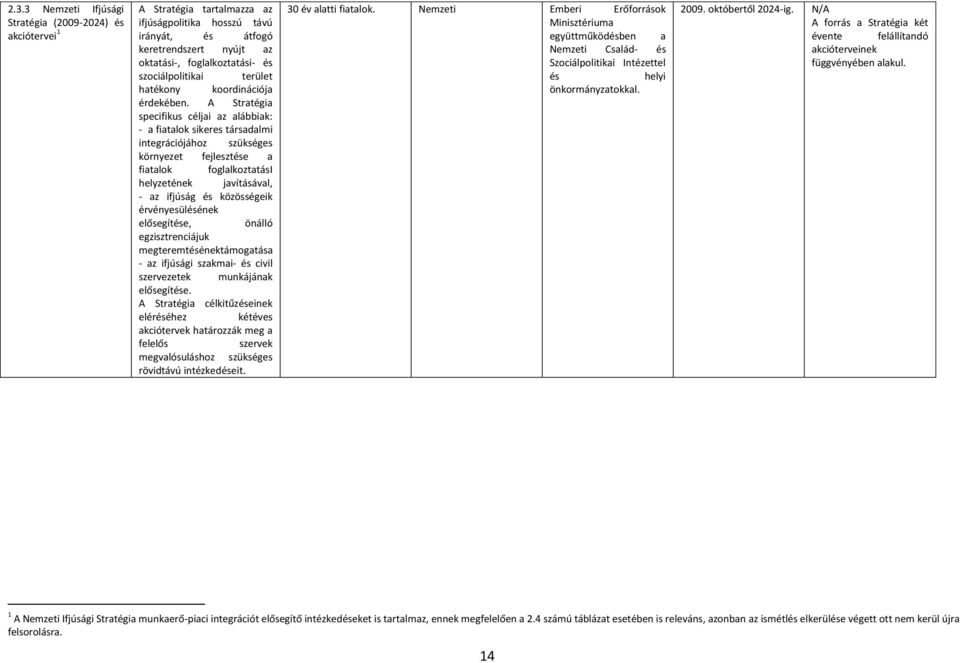 A Stratégia specifikus céljai az alábbiak: - a fiatalok sikeres társadalmi integrációjához szükséges környezet fejlesztése a fiatalok foglalkoztatási helyzetének javításával, - az ifjúság és