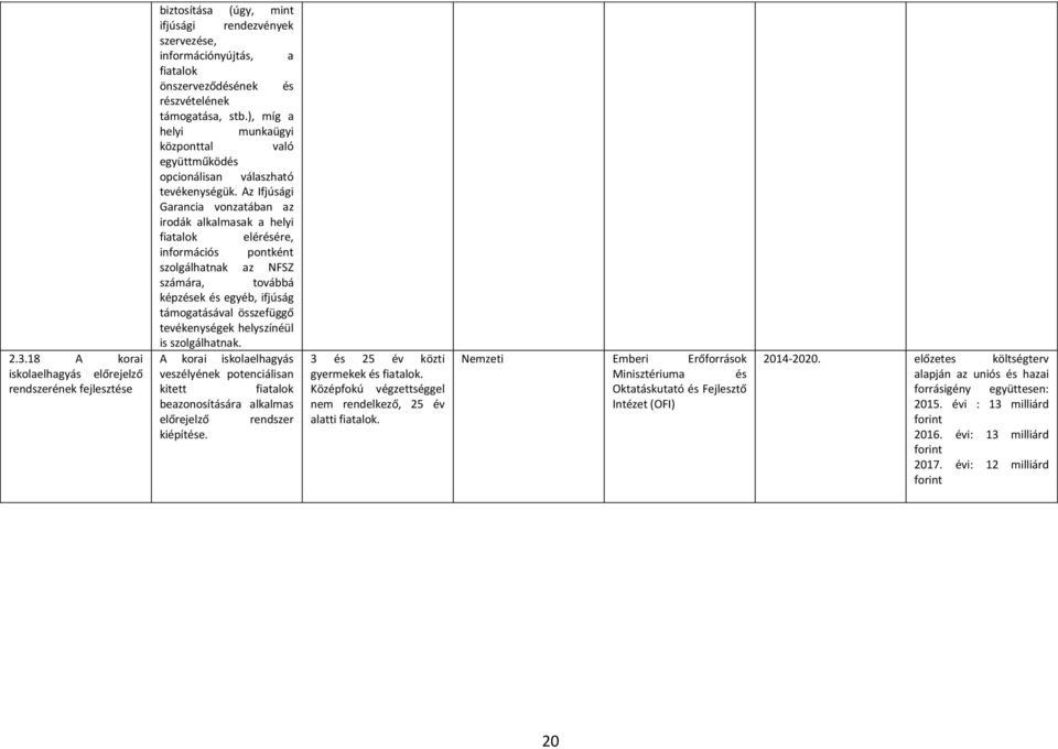 Az Ifjúsági Garancia vonzatában az irodák alkalmasak a helyi fiatalok elérésére, információs pontként szolgálhatnak az NFSZ számára, továbbá képzések és egyéb, ifjúság támogatásával összefüggő