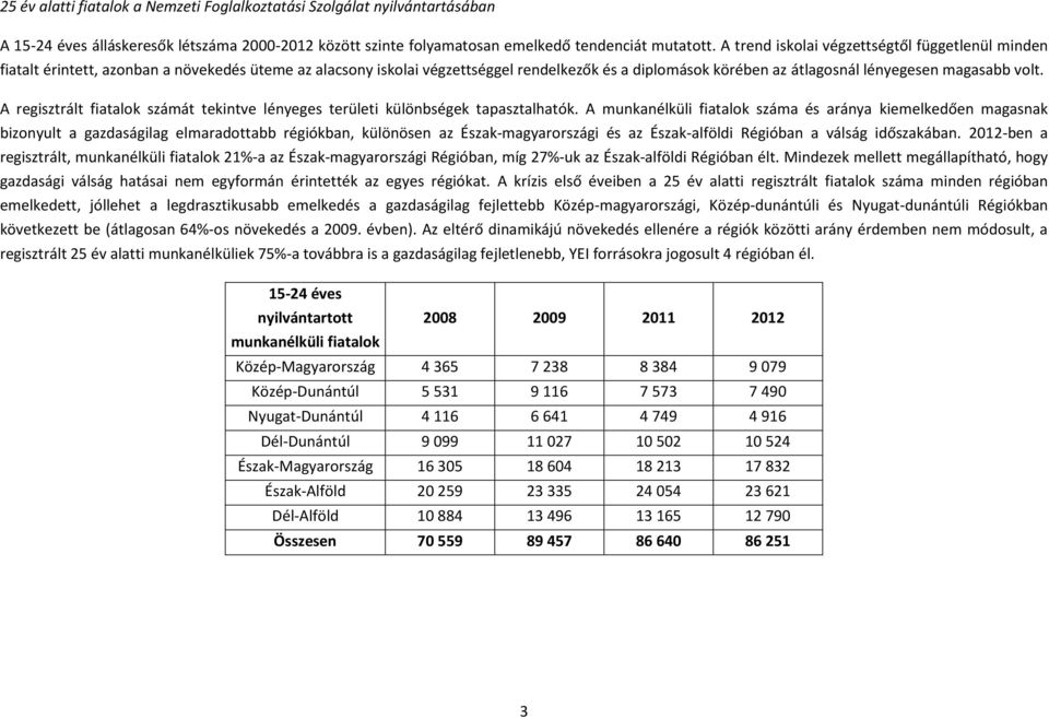 volt. A regisztrált fiatalok számát tekintve lényeges területi különbségek tapasztalhatók.