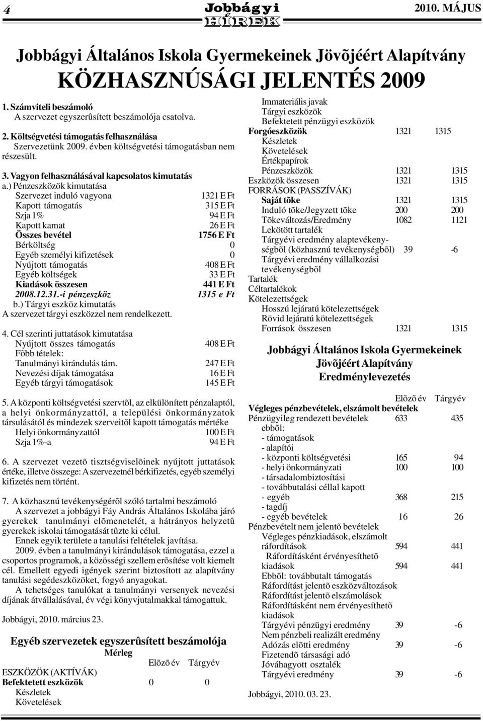 ) Pénzeszközök kimutatása Szervezet induló vagyona 1321 E Ft Kapott támogatás 315 E Ft Szja 1% 94 E Ft Kapott kamat 26 E Ft Összes bevétel 1756 E Ft Bérköltség 0 Egyéb személyi kifizetések 0 Nyújtott