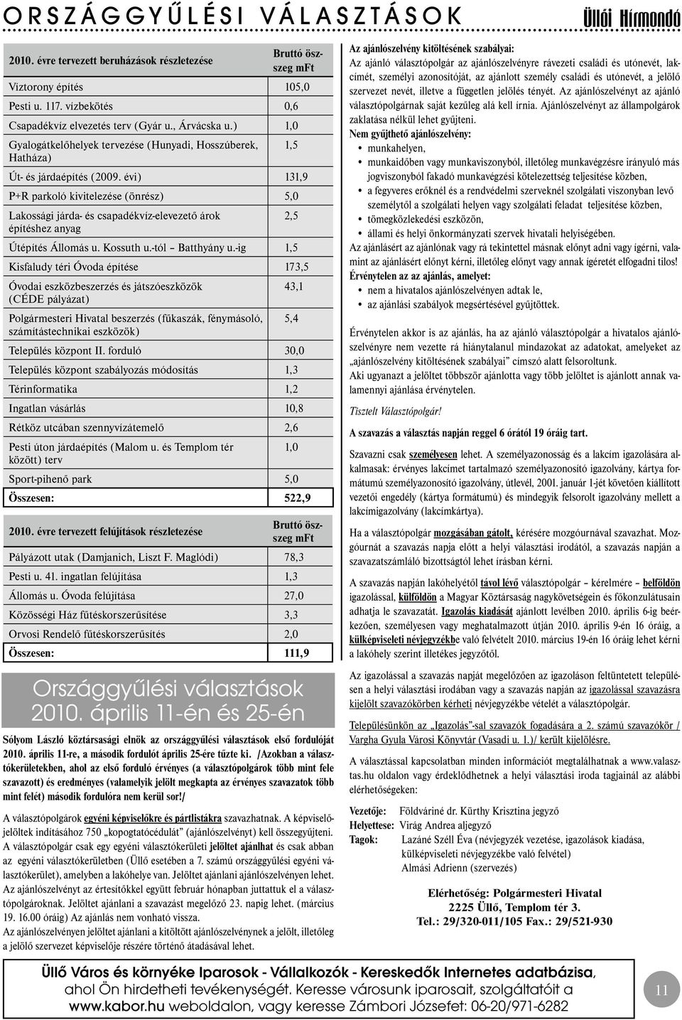 évi) 131,9 P+R parkoló kivitelezése (önrész) 5,0 Lakossági járda- és csapadékvíz-elevezető árok építéshez anyag Útépítés Állomás u. Kossuth u.-tól Batthyány u.