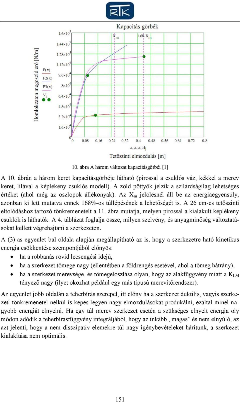 Az X m jelölésnél áll be az energiaegyensúly, azonban ki lett mutatva ennek 168%-os túllépésének a lehetőségét is. A 26 cm-es tetőszinti eltolódáshoz tartozó tönkremenetelt a 11.