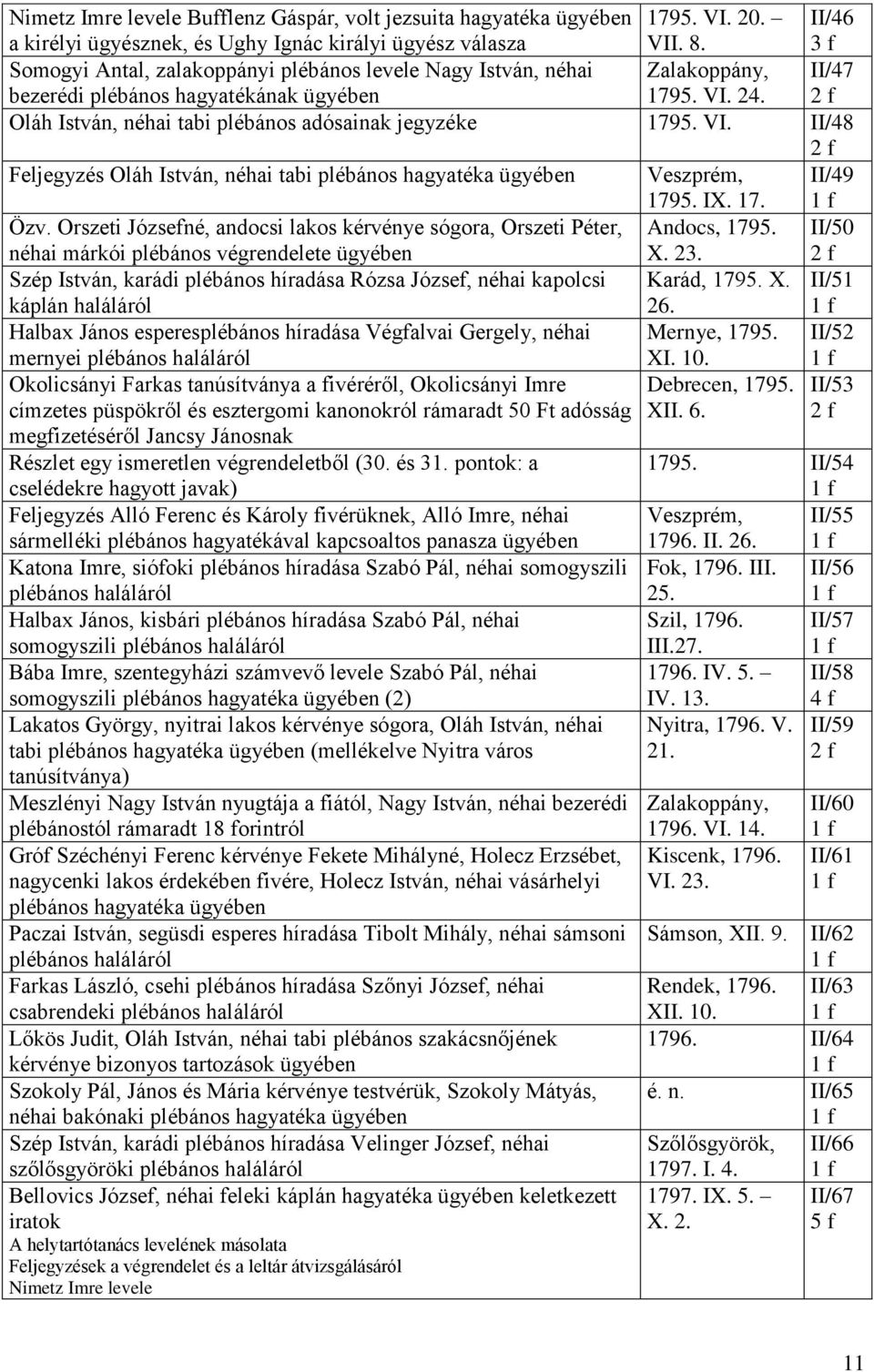 IX. 17. II/49 Özv. Orszeti Józsefné, andocsi lakos kérvénye sógora, Orszeti Péter, néhai márkói plébános végrendelete Andocs, 1795. X. 23.