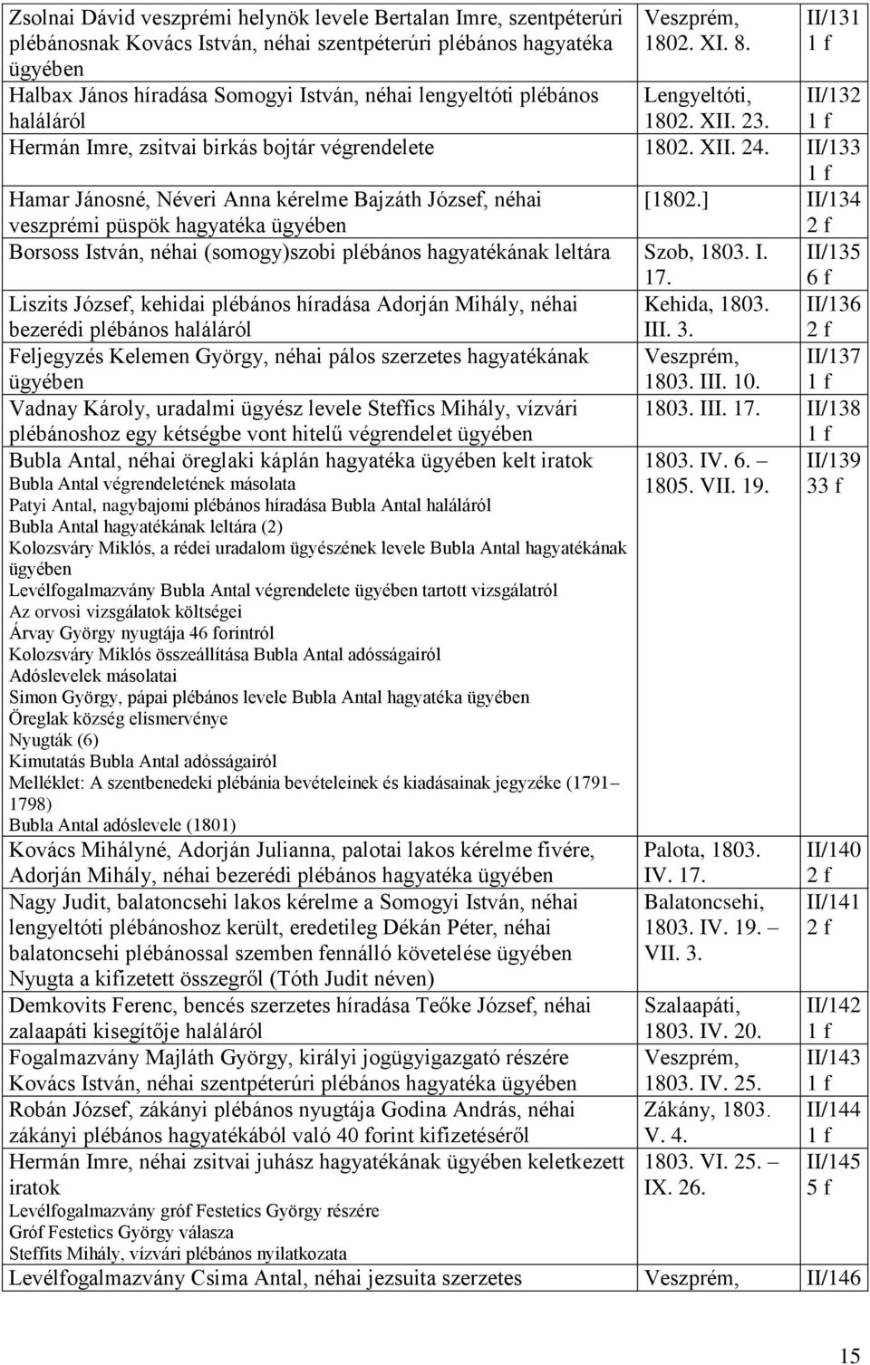 II/133 Hamar Jánosné, Néveri Anna kérelme Bajzáth József, néhai veszprémi püspök hagyatéka [1802.] II/134 Borsoss István, néhai (somogy)szobi plébános hagyatékának leltára Szob, 1803. I. 17.