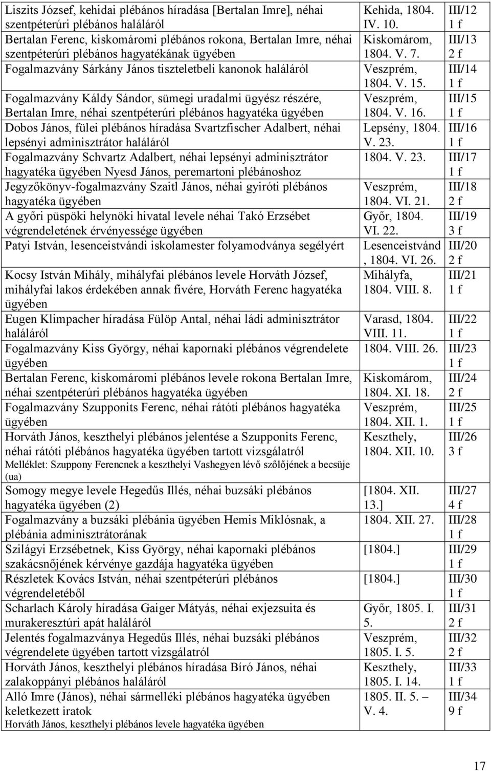 fülei plébános híradása Svartzfischer Adalbert, néhai lepsényi adminisztrátor haláláról Fogalmazvány Schvartz Adalbert, néhai lepsényi adminisztrátor hagyatéka Nyesd János, peremartoni plébánoshoz