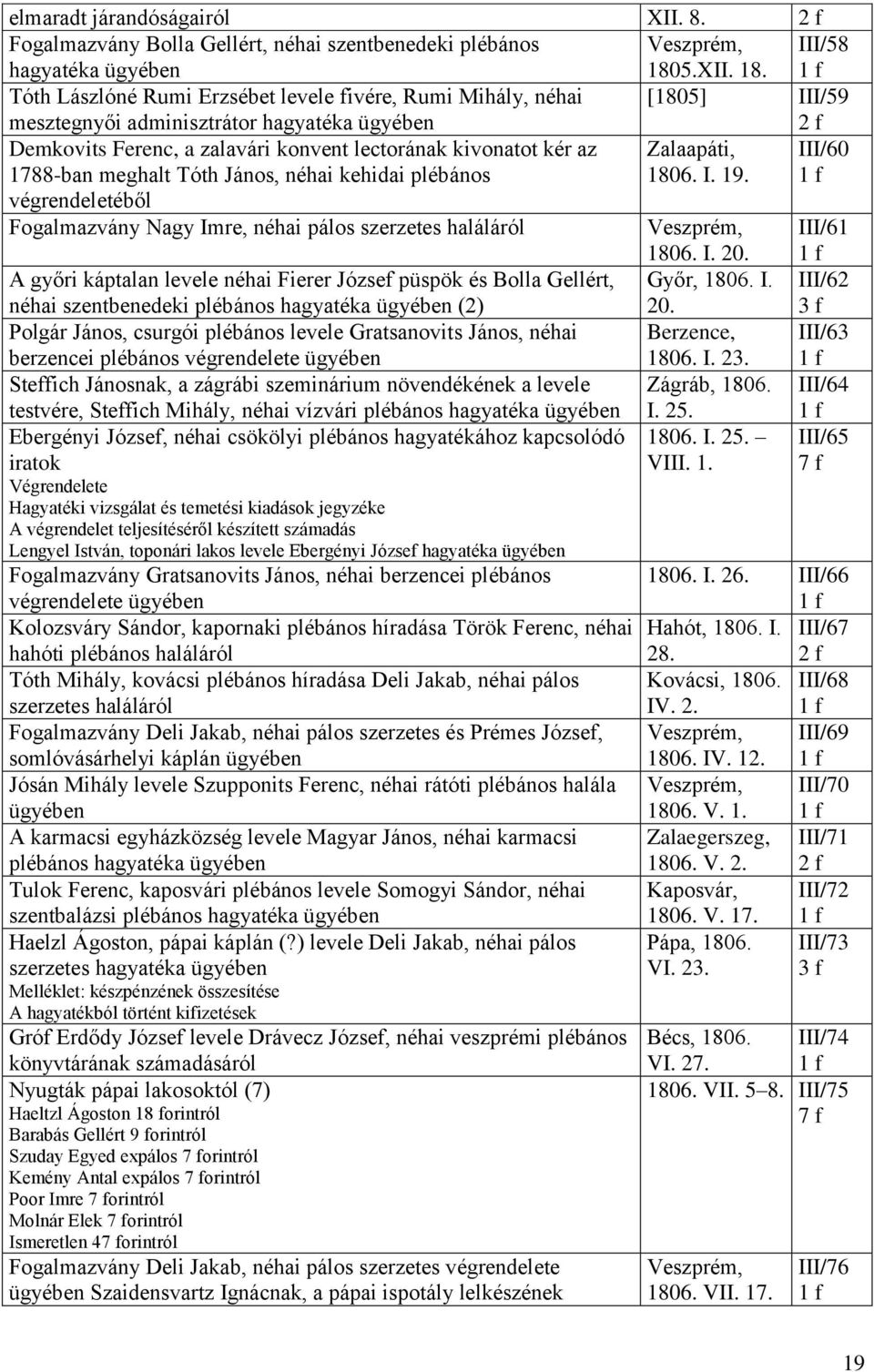 III/58 Tóth Lászlóné Rumi Erzsébet levele fivére, Rumi Mihály, néhai mesztegnyői adminisztrátor hagyatéka [1805] III/59 Demkovits Ferenc, a zalavári konvent lectorának kivonatot kér az 1788-ban