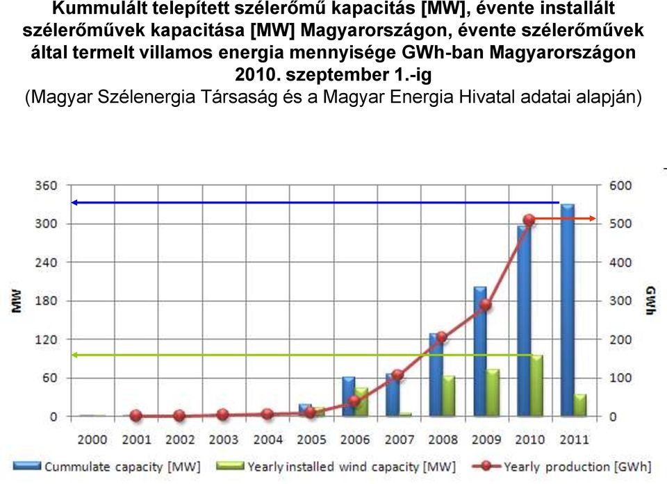 termelt villamos energia mennyisége GWh-ban Magyarországon 2010.