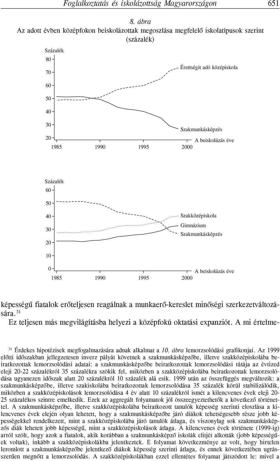 1990 1995 000 Százalék 60 50 40 30 0 Szakközépiskola Gimnázium Szakmunkásképzés 10 0 A beiskolázás éve 1985 1990 1995 000 képességû fiatalok erõteljesen reagálnak a munkaerõ-kereslet minõségi