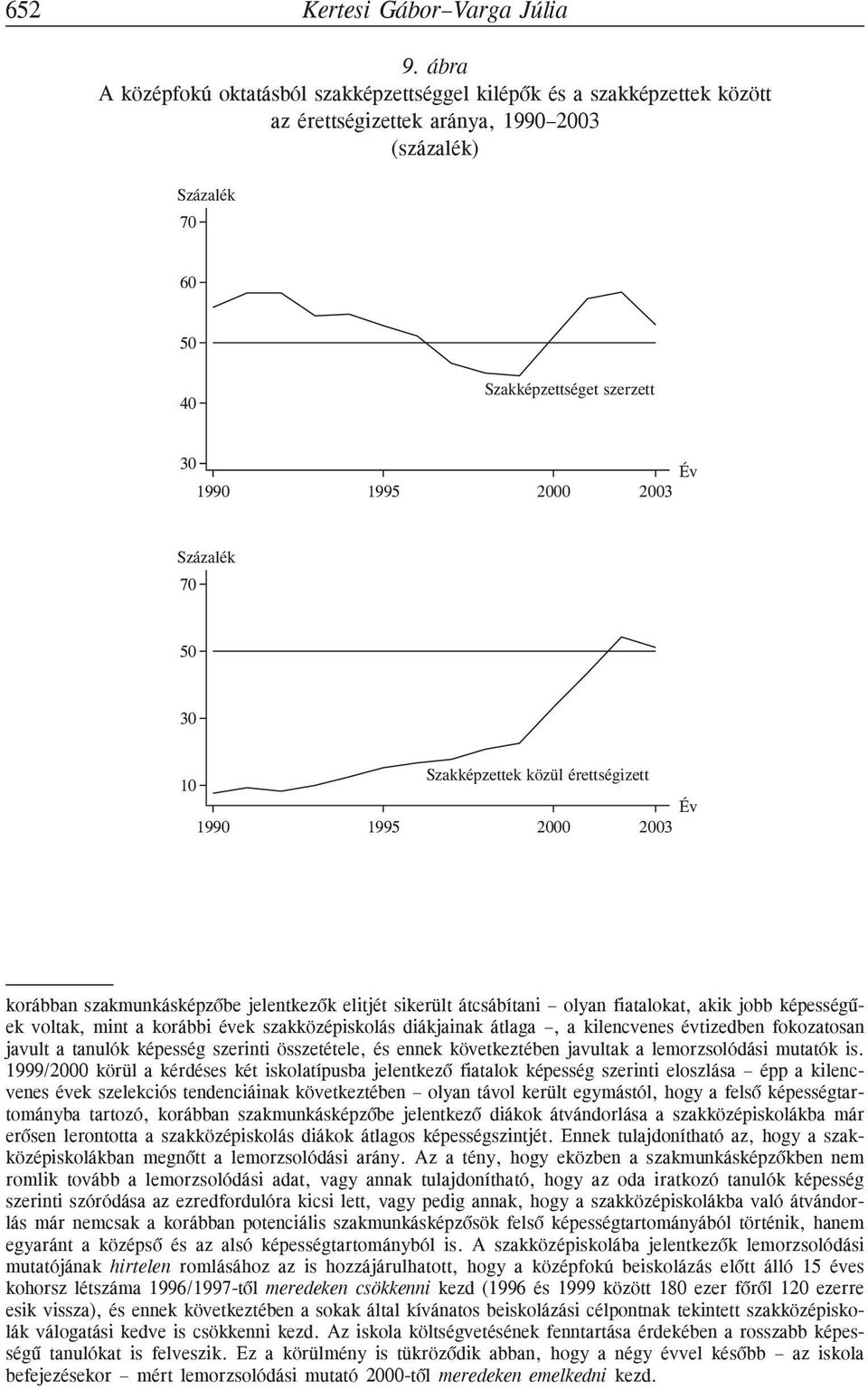 Százalék 70 50 30 Szakképzettek közül érettségizett 10 Év 1990 1995 000 003 korábban szakmunkásképzõbe jelentkezõk elitjét sikerült átcsábítani olyan fiatalokat, akik jobb képességûek voltak, mint a