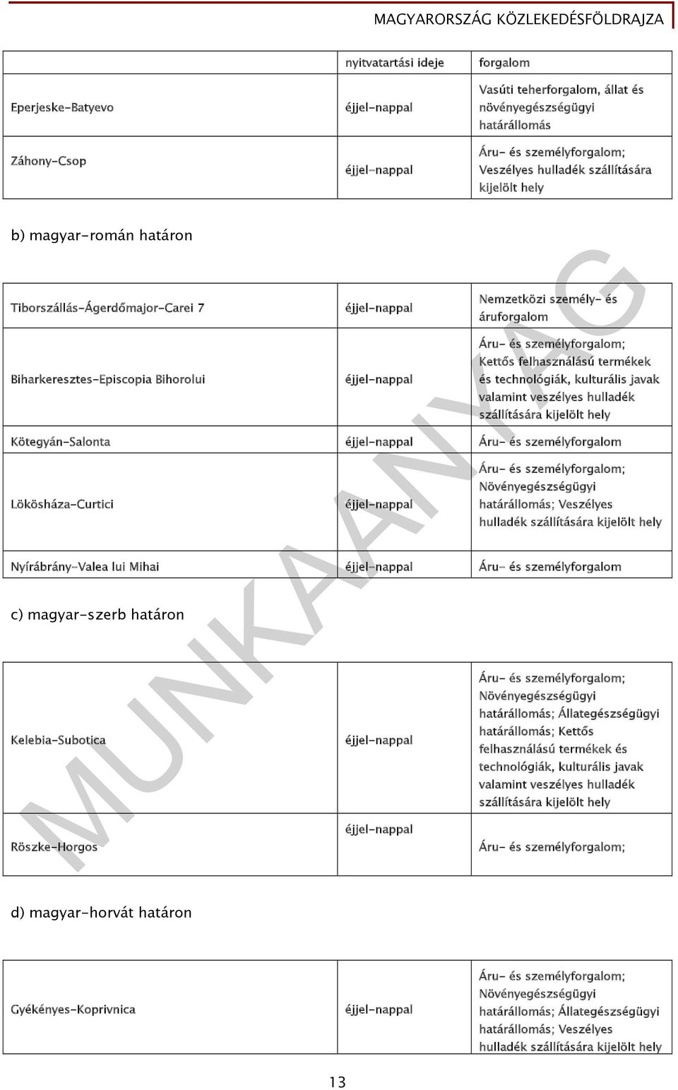 kulturális javak valamint veszélyes hulladék szállítására kijelölt hely Kötegyán-Salonta Áru- és személyforgalom Lökösháza-Curtici Áru- és személyforgalom; Növényegészségügyi határállomás; Veszélyes