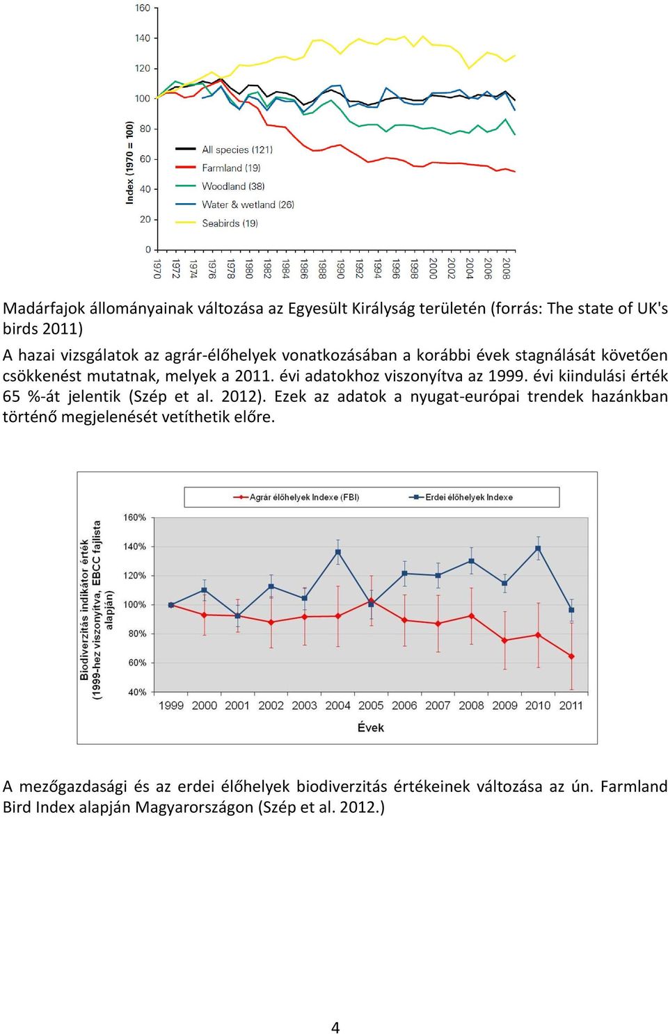 évi kiindulási érték 65 %-át jelentik (Szép et al. 2012).