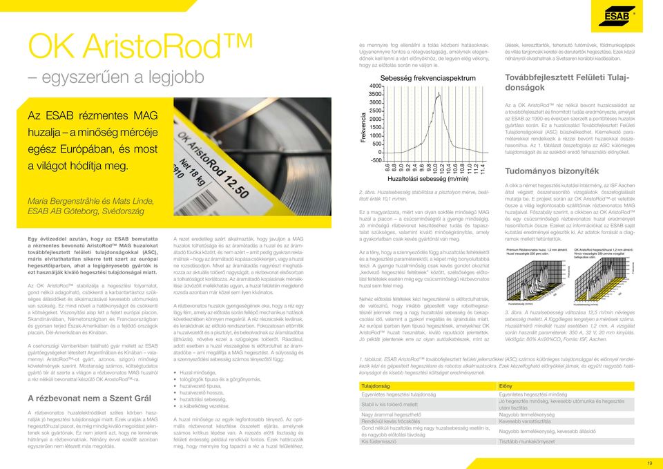 (ASC), máris elvitathatatlan sikerre tett szert az európai hegesztőiparban, ahol a legigényesebb gyártók is ezt használják kiváló hegesztési tulajdonságai miatt.