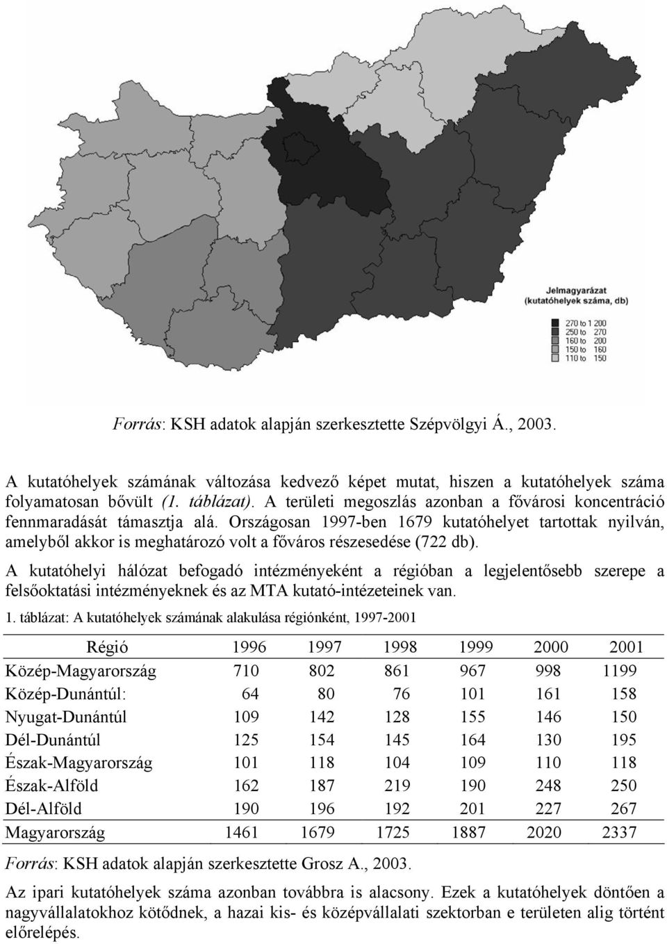 Országosan 1997-ben 1679 kutatóhelyet tartottak nyilván, amelyből akkor is meghatározó volt a főváros részesedése (722 db).