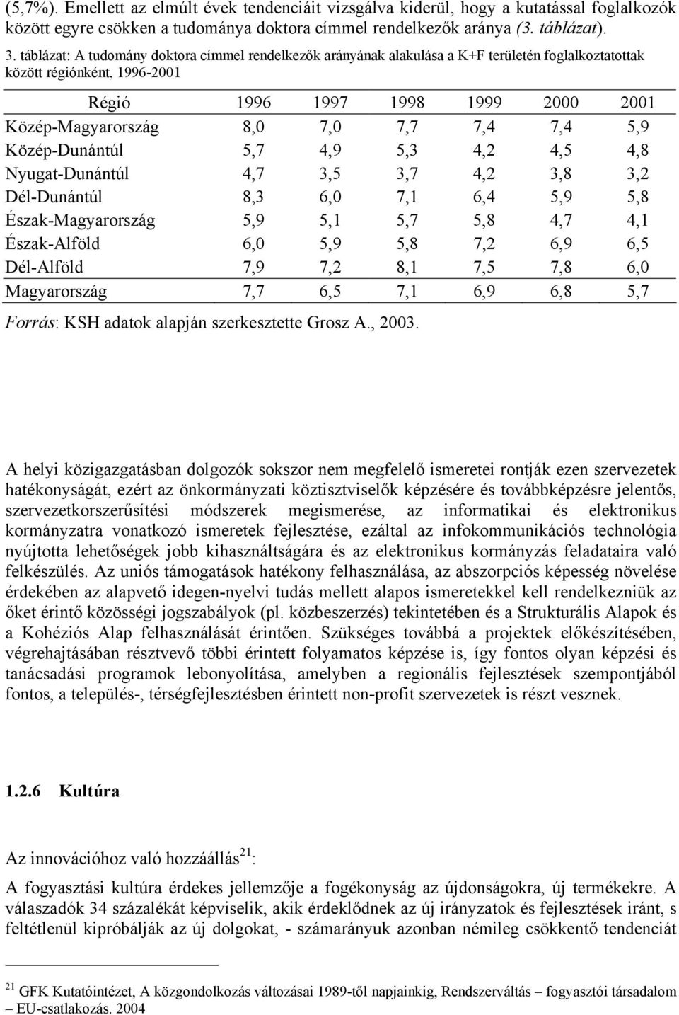 7,4 7,4 5,9 Közép-Dunántúl 5,7 4,9 5,3 4,2 4,5 4,8 Nyugat-Dunántúl 4,7 3,5 3,7 4,2 3,8 3,2 Dél-Dunántúl 8,3 6,0 7,1 6,4 5,9 5,8 Észak-Magyarország 5,9 5,1 5,7 5,8 4,7 4,1 Észak-Alföld 6,0 5,9 5,8 7,2