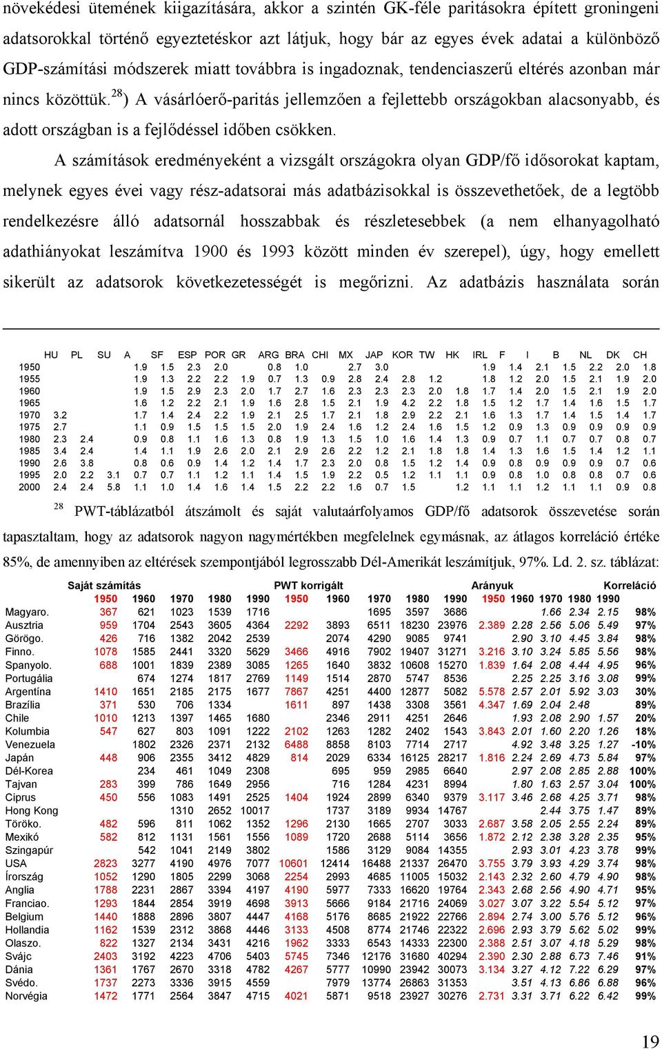 28 ) A vásárlóerő-paritás jellemzően a fejlettebb országokban alacsonyabb, és adott országban is a fejlődéssel időben csökken.