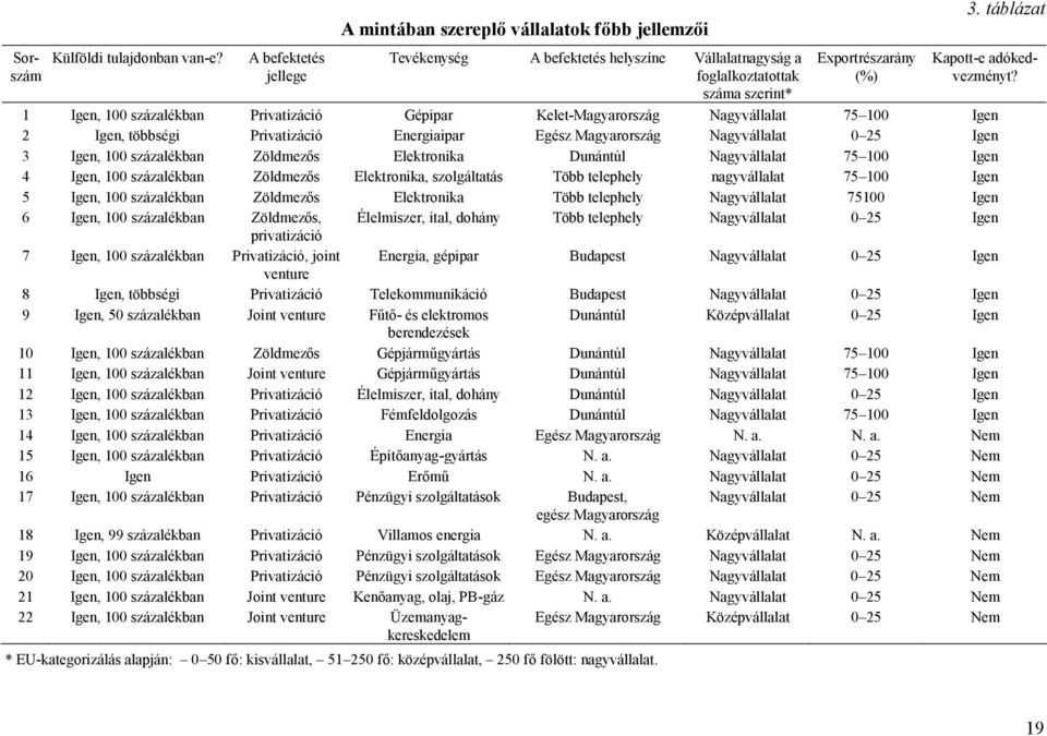 táblázat Kapott-e adókedvezményt?