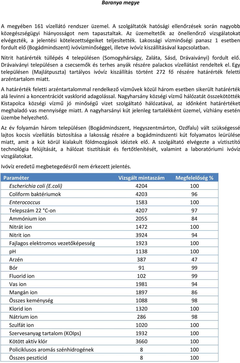 Lakossági vízminőségi panasz 1 esetben fordult elő (Bogádmindszent) ivóvízminőséggel, illetve ivóvíz kiszállításával kapcsolatban.