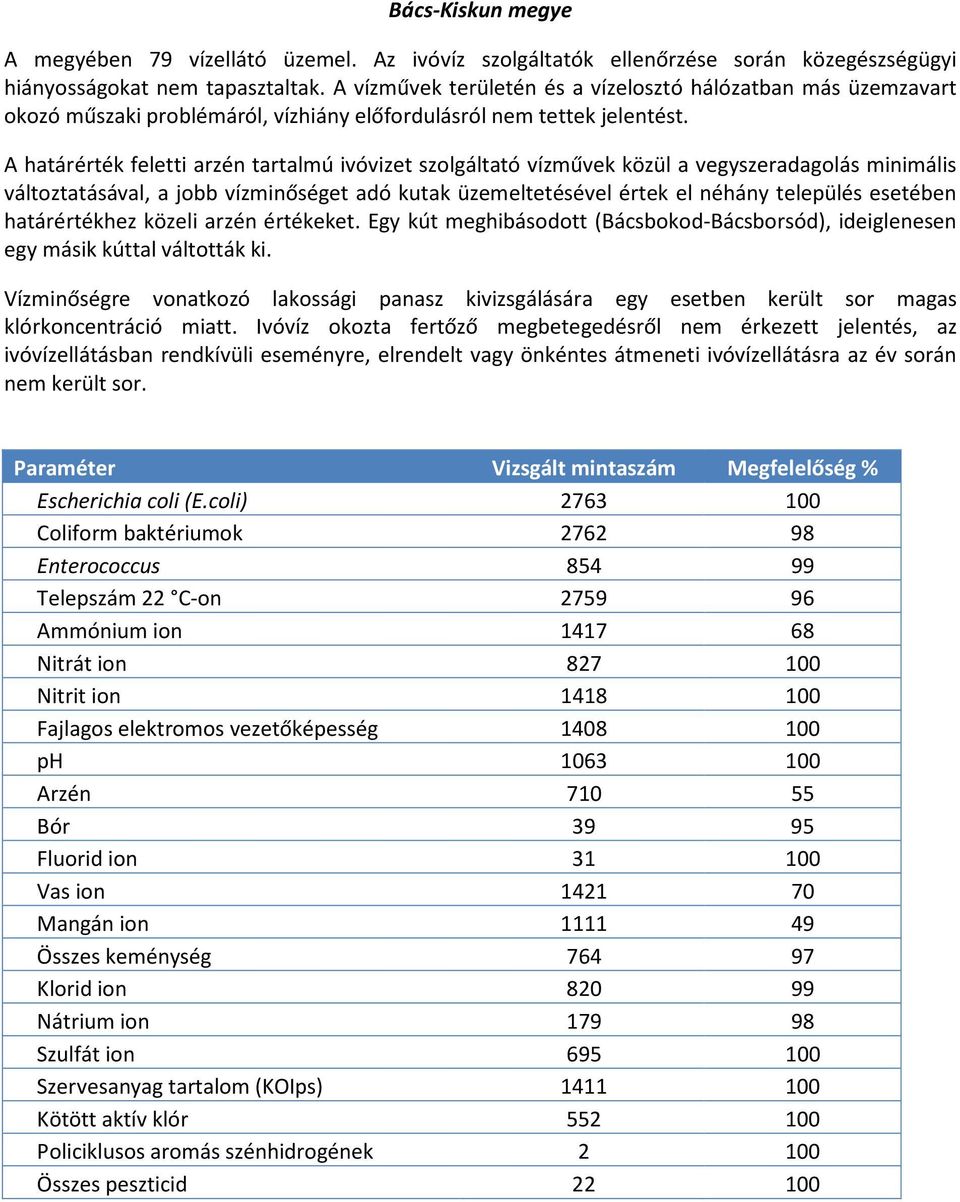 A határérték feletti arzén tartalmú ivóvizet szolgáltató vízművek közül a vegyszeradagolás minimális változtatásával, a jobb vízminőséget adó kutak üzemeltetésével értek el néhány település esetében