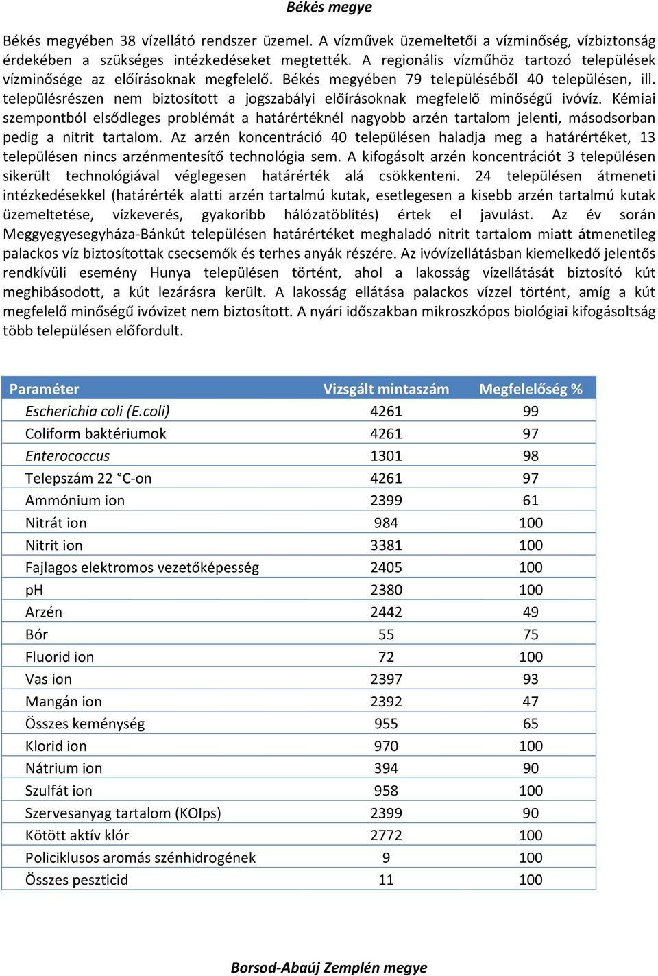 településrészen nem biztosított a jogszabályi előírásoknak megfelelő minőségű ivóvíz.