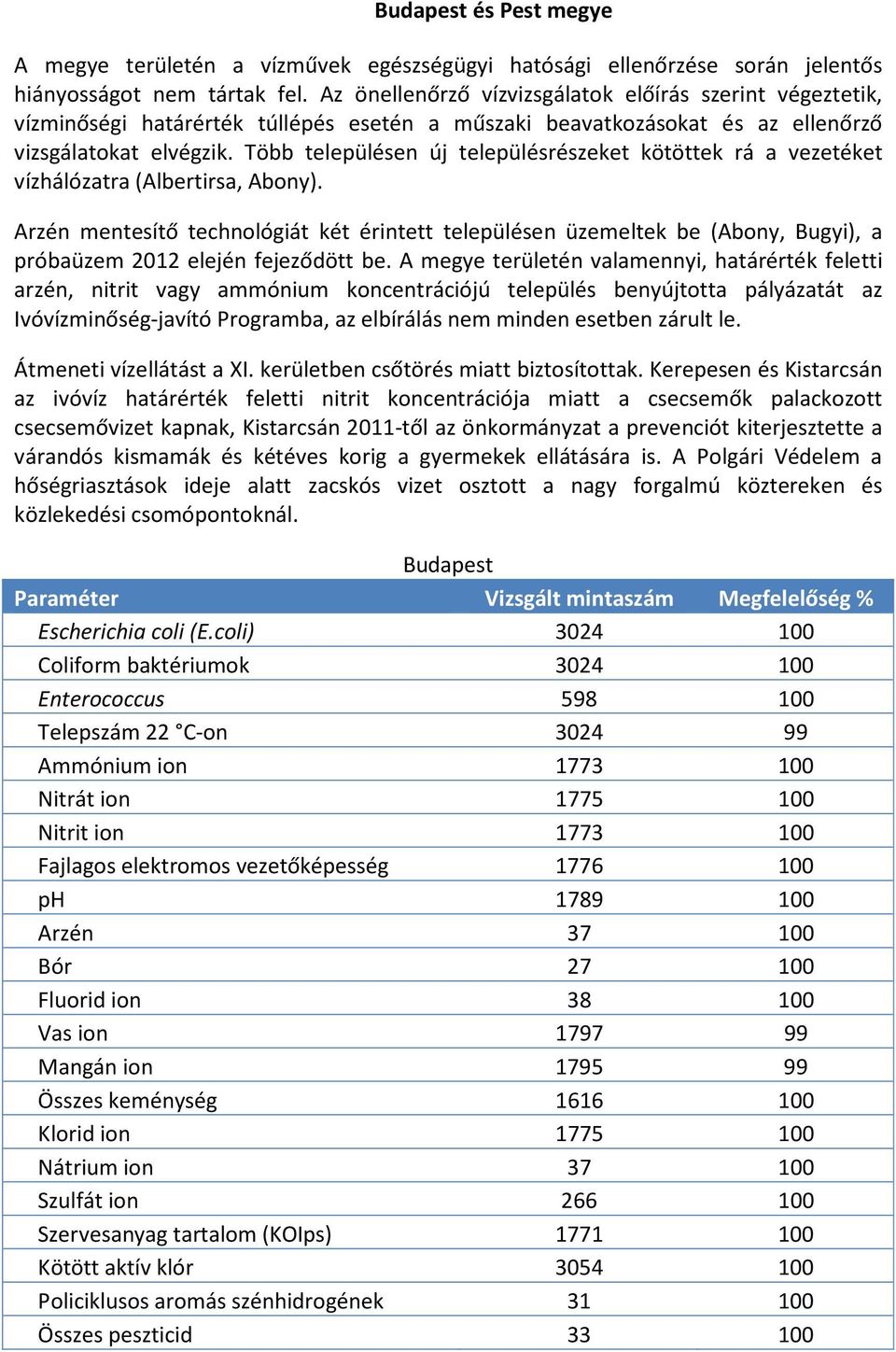 Több településen új településrészeket kötöttek rá a vezetéket vízhálózatra (Albertirsa, Abony).