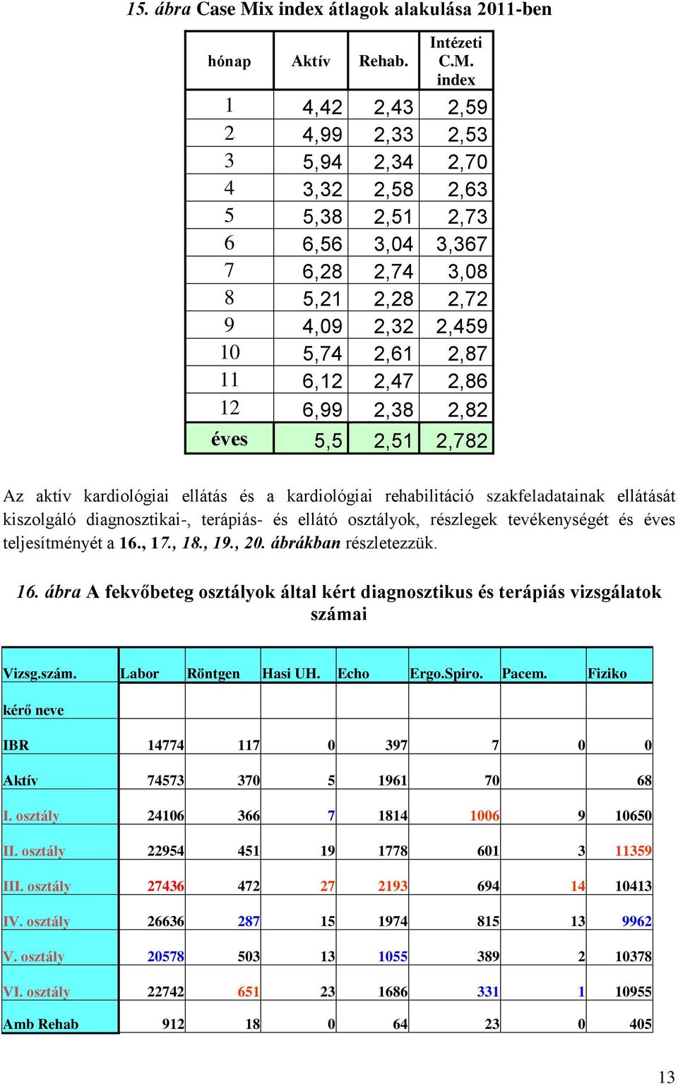 index 1 4,42 2,43 2,59 2 4,99 2,33 2,53 3 5,94 2,34 2,70 4 3,32 2,58 2,63 5 5,38 2,51 2,73 6 6,56 3,04 3,367 7 6,28 2,74 3,08 8 5,21 2,28 2,72 9 4,09 2,32 2,459 10 5,74 2,61 2,87 11 6,12 2,47 2,86 12